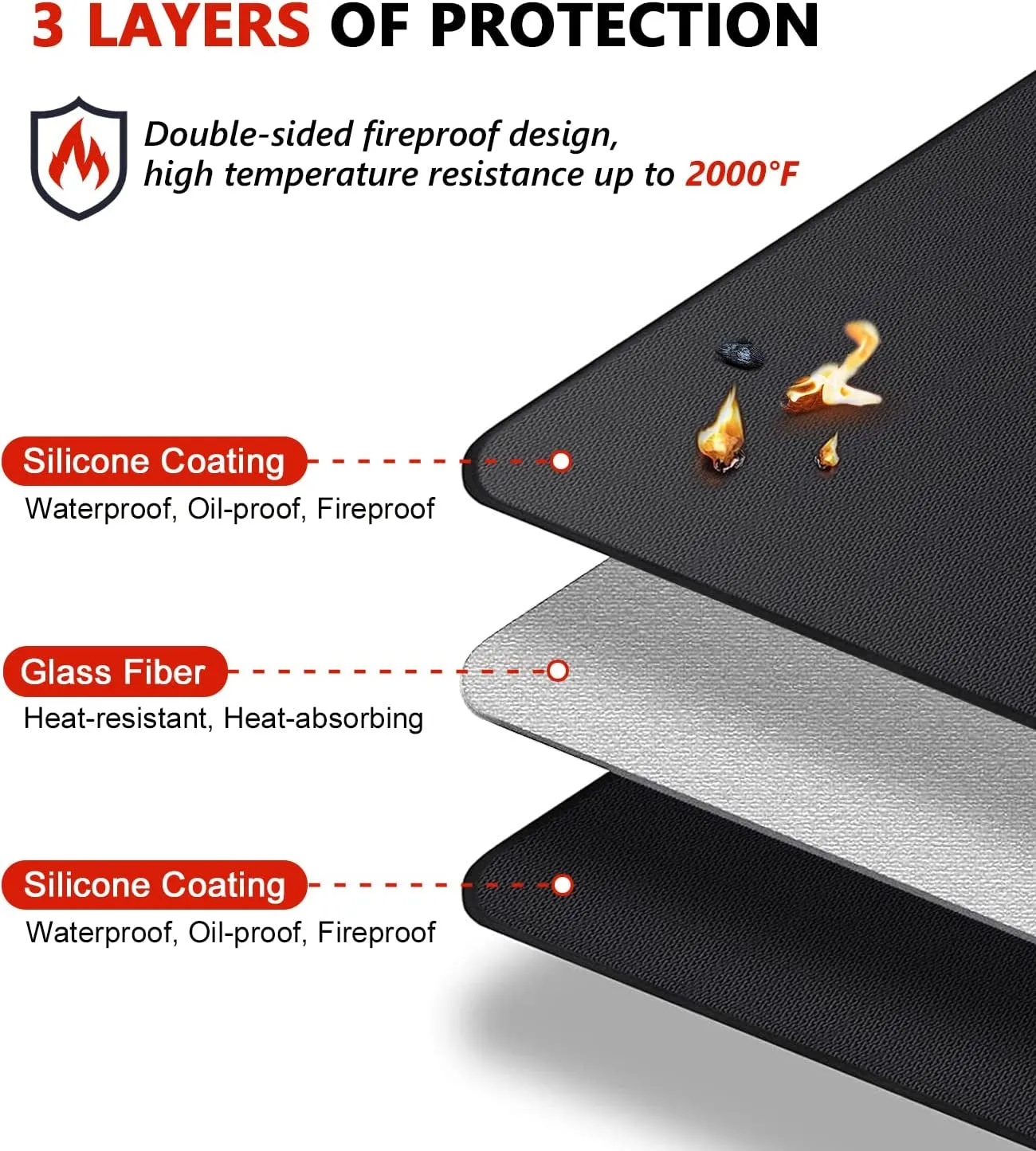 60 X 40 Inch under Grill Mats for Outdoor Grill, Double-Sided Fireproof Deck and Patio Protector Mat, BBQ Mat for under BBQ, Waterproof Oil-Proof Grill Floor Pads Fire Pit Mat Fireplace Mat