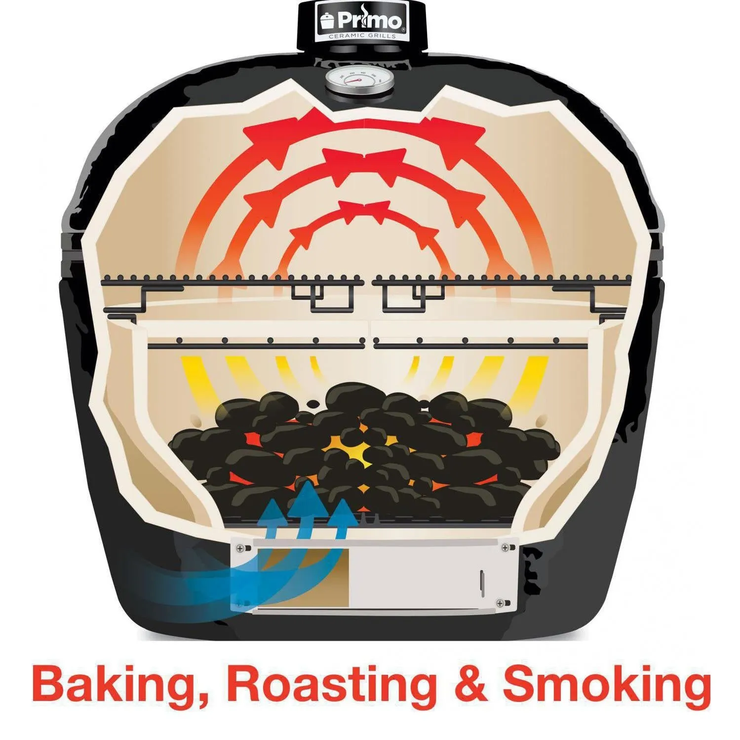 Primo Oval Junior 200 Ceramic Kamado Grill - PGCJRH