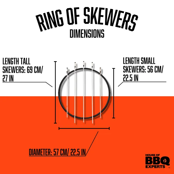 Ring of Skewers